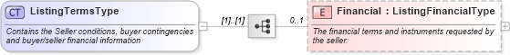 XSD Diagram of ListingTermsType in schema listings_xsd (Real Estate Transaction Standard (RETS))