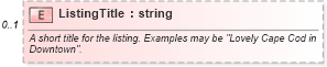 XSD Diagram of ListingTitle in schema syndication_xsd (Real Estate Transaction Standard (RETS))