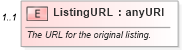 XSD Diagram of ListingURL in schema syndication_xsd (Real Estate Transaction Standard (RETS))