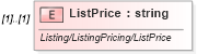 XSD Diagram of ListPrice in schema idx_xsd (Real Estate Transaction Standard (RETS))
