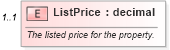 XSD Diagram of ListPrice in schema syndication_xsd (Real Estate Transaction Standard (RETS))