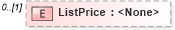 XSD Diagram of ListPrice in schema transactions_xsd (Real Estate Transaction Standard (RETS))