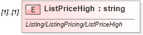XSD Diagram of ListPriceHigh in schema idx_xsd (Real Estate Transaction Standard (RETS))