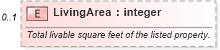 XSD Diagram of LivingArea in schema syndication_xsd (Real Estate Transaction Standard (RETS))