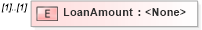 XSD Diagram of LoanAmount in schema transactions_xsd (Real Estate Transaction Standard (RETS))