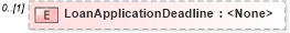XSD Diagram of LoanApplicationDeadline in schema transactions_xsd (Real Estate Transaction Standard (RETS))