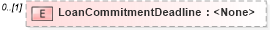 XSD Diagram of LoanCommitmentDeadline in schema transactions_xsd (Real Estate Transaction Standard (RETS))