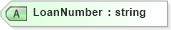 XSD Diagram of LoanNumber in schema transactions_xsd (Real Estate Transaction Standard (RETS))