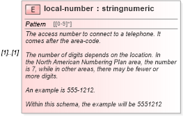 XSD Diagram of local-number in schema contactmethods_xsd (Real Estate Transaction Standard (RETS))