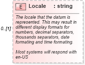 XSD Diagram of Locale in schema datadictionary_xsd (Real Estate Transaction Standard (RETS))