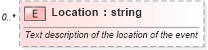 XSD Diagram of Location in schema calendar_xsd (Real Estate Transaction Standard (RETS))