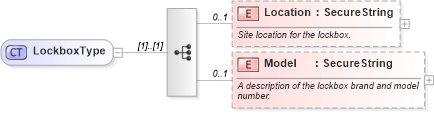 XSD Diagram of LockboxType in schema retscommons_xsd (Real Estate Transaction Standard (RETS))