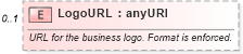 XSD Diagram of LogoURL in schema syndication_xsd (Real Estate Transaction Standard (RETS))