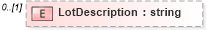XSD Diagram of LotDescription in schema idxextended_xsd (Real Estate Transaction Standard (RETS))