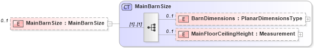 XSD Diagram of MainBarnSize in schema retscommons_xsd (Real Estate Transaction Standard (RETS))