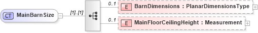 XSD Diagram of MainBarnSize in schema retscommons_xsd (Real Estate Transaction Standard (RETS))