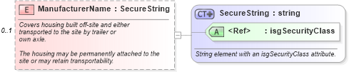 XSD Diagram of ManufacturerName in schema retscommons_xsd (Real Estate Transaction Standard (RETS))