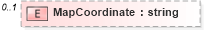 XSD Diagram of MapCoordinate in schema syndication_xsd (Real Estate Transaction Standard (RETS))