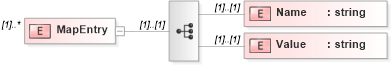XSD Diagram of MapEntry in schema lookuplist_xsd (Real Estate Transaction Standard (RETS))