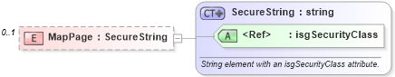 XSD Diagram of MapPage in schema retscommons_xsd (Real Estate Transaction Standard (RETS))