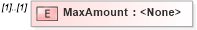 XSD Diagram of MaxAmount in schema transactions_xsd (Real Estate Transaction Standard (RETS))