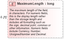 XSD Diagram of MaximumLength in schema datadictionary_xsd (Real Estate Transaction Standard (RETS))