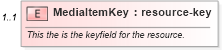 XSD Diagram of MediaItemKey in schema media_xsd (Real Estate Transaction Standard (RETS))