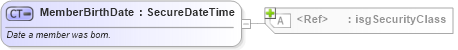 XSD Diagram of MemberBirthDate in schema nrdscommons_xsd (Real Estate Transaction Standard (RETS))