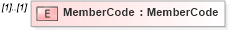 XSD Diagram of MemberCode in schema userinformation_xsd (Real Estate Transaction Standard (RETS))