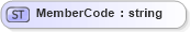 XSD Diagram of MemberCode in schema userinformation_xsd (Real Estate Transaction Standard (RETS))