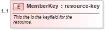 XSD Diagram of MemberKey in schema members_xsd (Real Estate Transaction Standard (RETS))