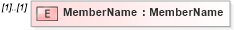 XSD Diagram of MemberName in schema userinformation_xsd (Real Estate Transaction Standard (RETS))