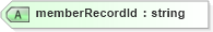 XSD Diagram of memberRecordId in schema associationmemberrecords_xsd (Real Estate Transaction Standard (RETS))