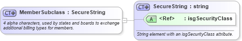 XSD Diagram of MemberSubclass in schema nrdscommons_xsd (Real Estate Transaction Standard (RETS))