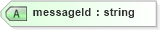 XSD Diagram of messageId in schema contacts_xsd (Real Estate Transaction Standard (RETS))