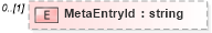 XSD Diagram of MetaEntryId in schema vocabulary_xsd (Real Estate Transaction Standard (RETS))