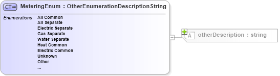 XSD Diagram of MeteringEnum in schema features_xsd (Real Estate Transaction Standard (RETS))