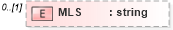 XSD Diagram of MLS in schema idxextended_xsd (Real Estate Transaction Standard (RETS))