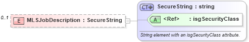 XSD Diagram of MLSJobDescription in schema members_xsd (Real Estate Transaction Standard (RETS))