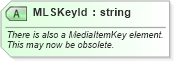 XSD Diagram of MLSKeyId in schema media_xsd (Real Estate Transaction Standard (RETS))