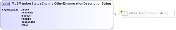 XSD Diagram of MLSMemberStatusEnum in schema members_xsd (Real Estate Transaction Standard (RETS))