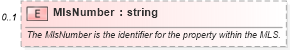 XSD Diagram of MlsNumber in schema syndication_xsd (Real Estate Transaction Standard (RETS))