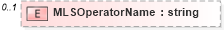 XSD Diagram of MLSOperatorName in schema retscommons_xsd (Real Estate Transaction Standard (RETS))