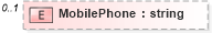 XSD Diagram of MobilePhone in schema syndication_xsd (Real Estate Transaction Standard (RETS))