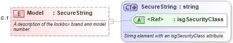 XSD Diagram of Model in schema retscommons_xsd (Real Estate Transaction Standard (RETS))