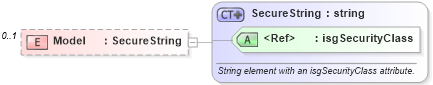 XSD Diagram of Model in schema retscommons_xsd (Real Estate Transaction Standard (RETS))
