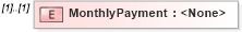 XSD Diagram of MonthlyPayment in schema transactions_xsd (Real Estate Transaction Standard (RETS))