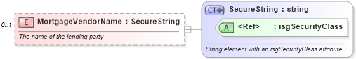 XSD Diagram of MortgageVendorName in schema financial_xsd (Real Estate Transaction Standard (RETS))