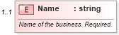 XSD Diagram of Name in schema syndication_xsd (Real Estate Transaction Standard (RETS))