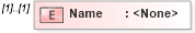 XSD Diagram of Name in schema transactions_xsd (Real Estate Transaction Standard (RETS))